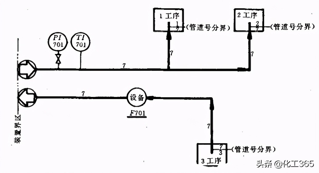 管道系统图标注数字讲解,管道及仪表流程图符号