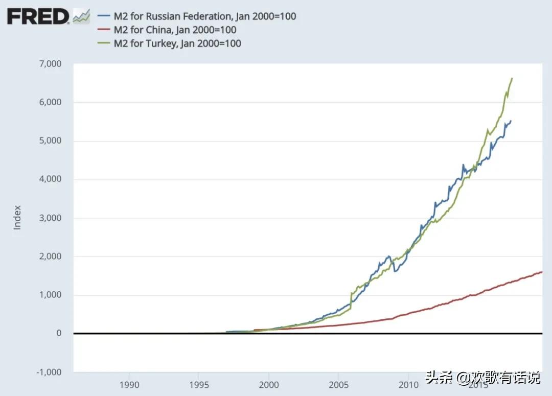 通缩的机遇,通缩的新世界全集