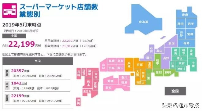 日本超市业绩提升,日本最赚钱的超市