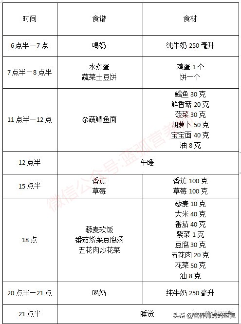 3岁儿童一周营养食谱安排表,3岁宝宝一周三餐食谱表
