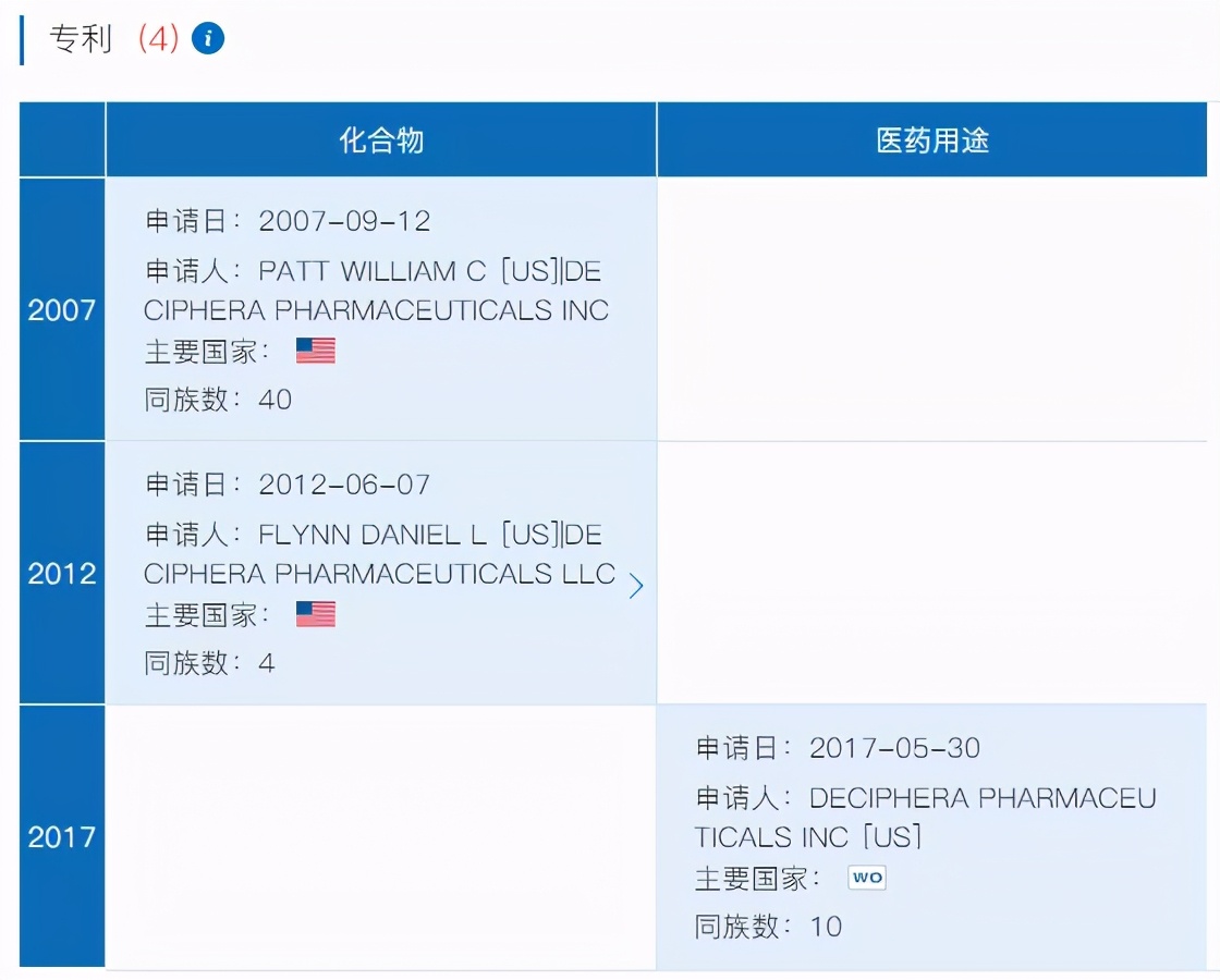 2021塞瑞替尼纳入医保后的价格,肿瘤新药nk