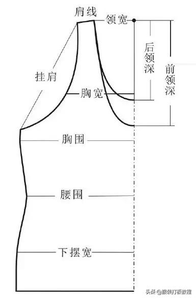 针织服装教学零基础入门,详解针织服装制作工艺全流程