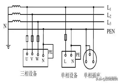 ittttn系统分别叫什么,tnttit系统区别