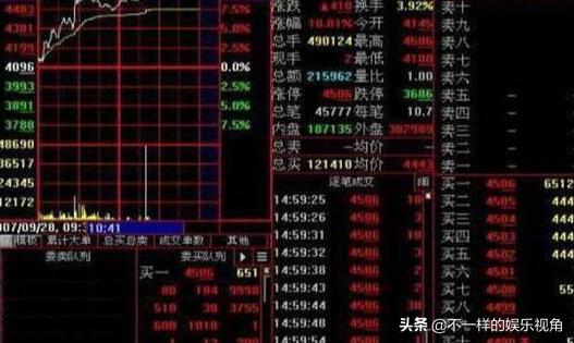 主力封停板上压单的真实意图,股市出现大量压单和买单