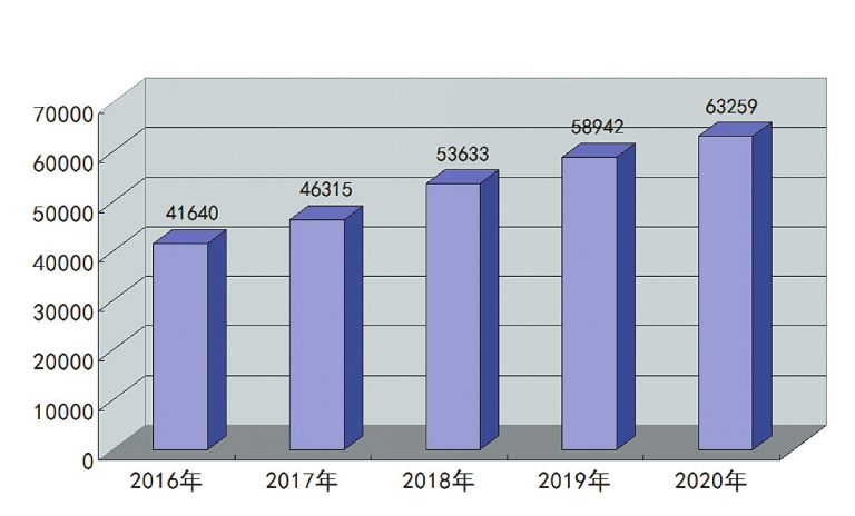 数读中国经济这十年,数读中国经济半年报
