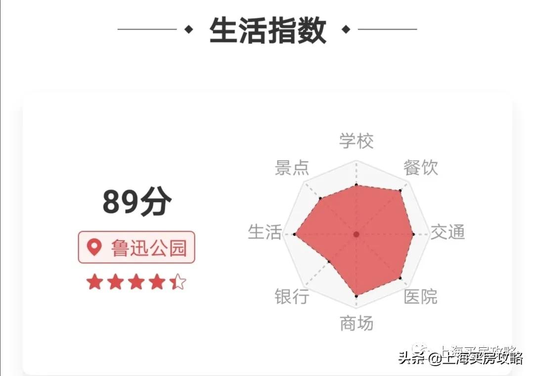 上海最低调的区,上海最曲折的区