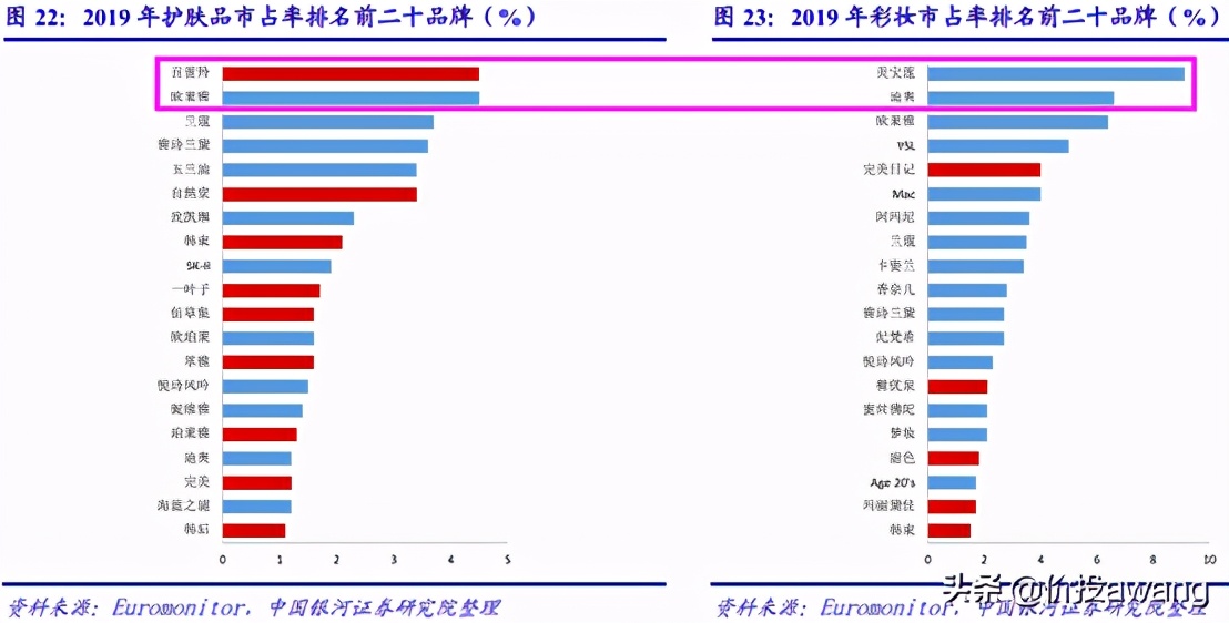 丸美股份现状分析,丸美股份胶原蛋白