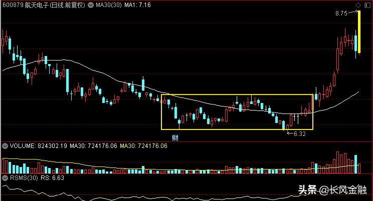 航天中天动力,中天火箭属于中国航天科技集团么