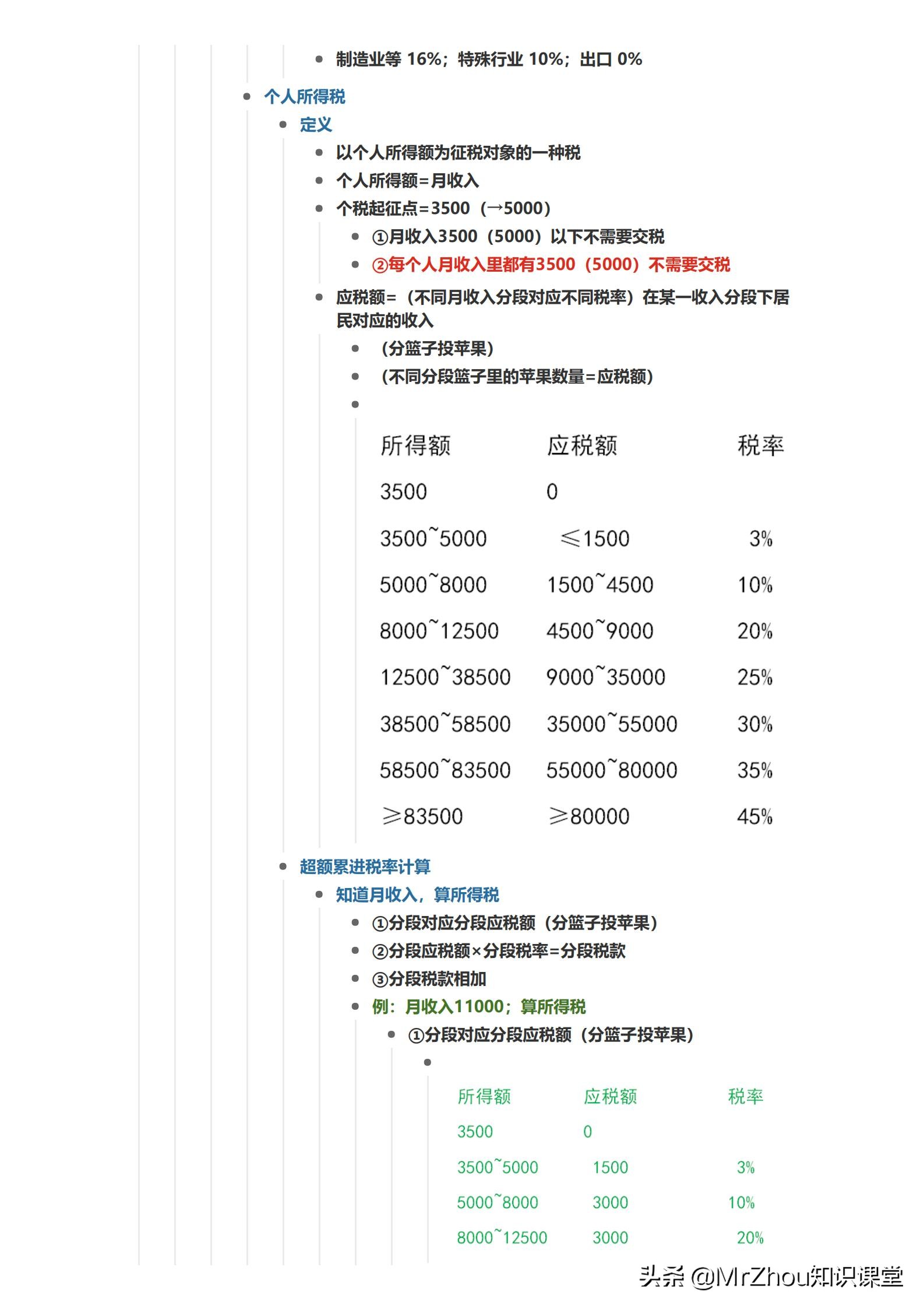 政治答题技巧高中政治,高中政治答题方法与技巧视频
