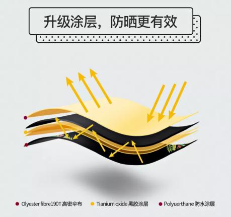 这把小黑伞3折卖89元一把，却有施华洛世奇水晶伞扣，太嚣张了吧