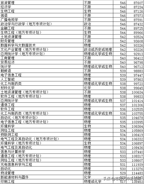 山东春季高考曲阜师范大学,鲁东大学和曲阜师范大学哪个难考