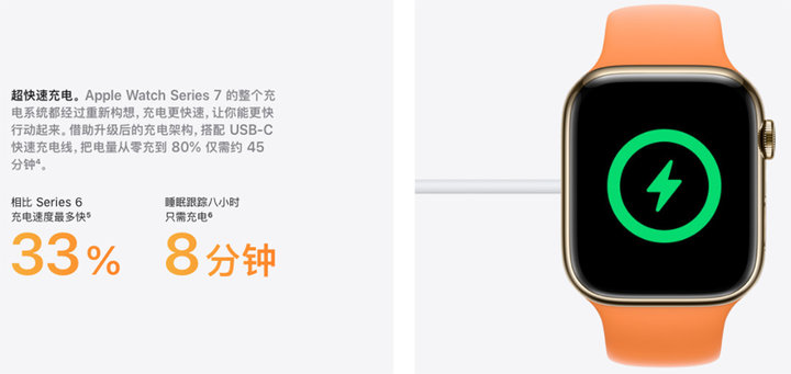 applewatchseries7刚上市价格,applewatchseries7现在买