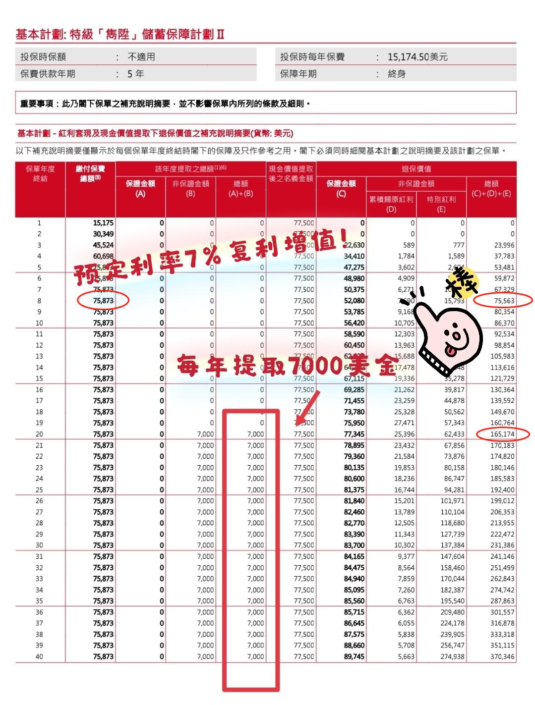 英国保诚隽升计划超详细介绍,英国保诚隽升特别红利
