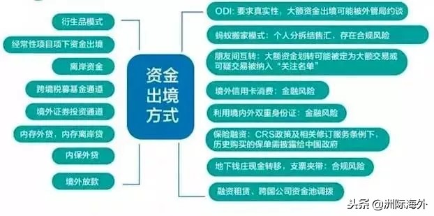 境外投资注意事项,个人人民币海外投资渠道
