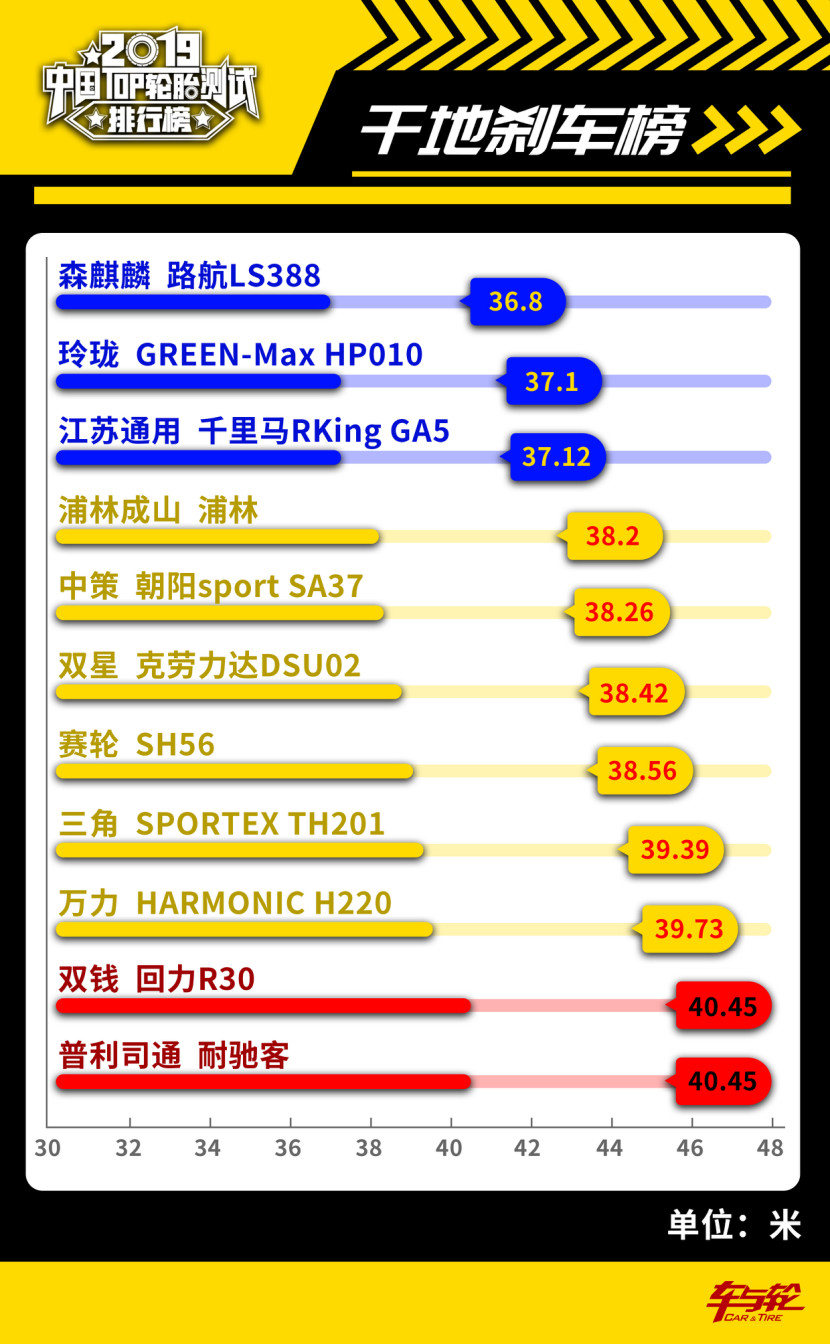 国产汽车轮胎排行榜前十名品牌,200-300轮胎性价比排行榜