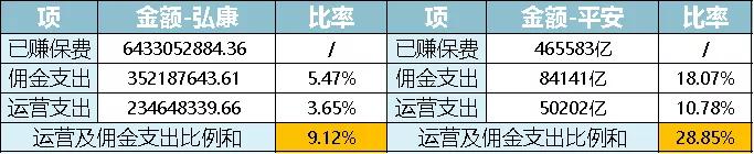 一文揭露保险真相！95%的家庭都买错了