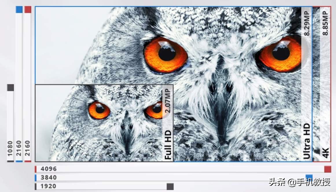 为什么越来越多的人选75寸电视,一般的电视和4k电视的差距在哪儿