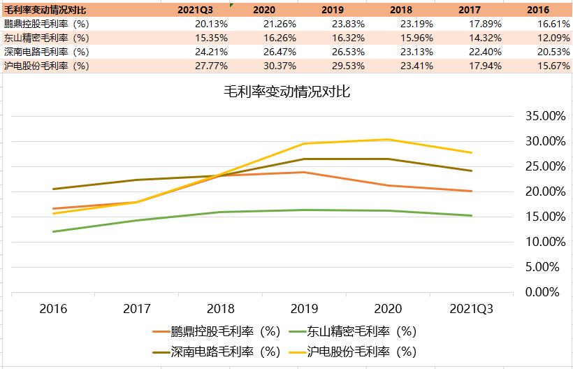 pcb板简介,中国pcb板发展现状与趋势