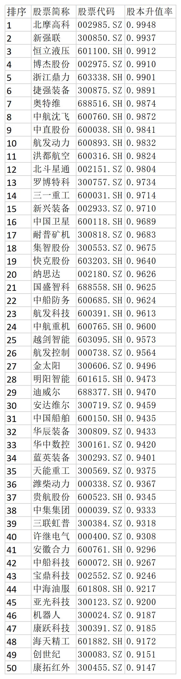 专精特新叠加高端制造概念股,电力设备高端制造概念股