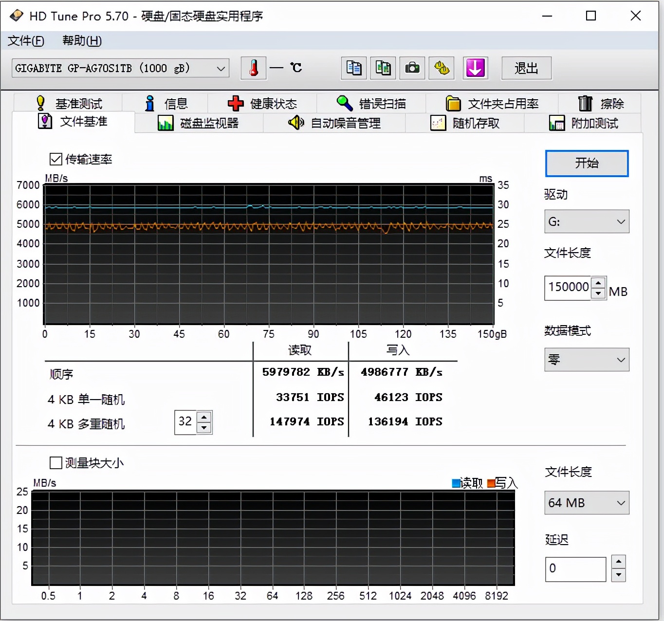 pcie4.0ssd固态硬盘测评,pcie3.04.0固态硬盘选择