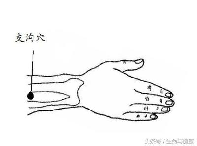 专治六经头痛的穴位,神奇穴位治头疼