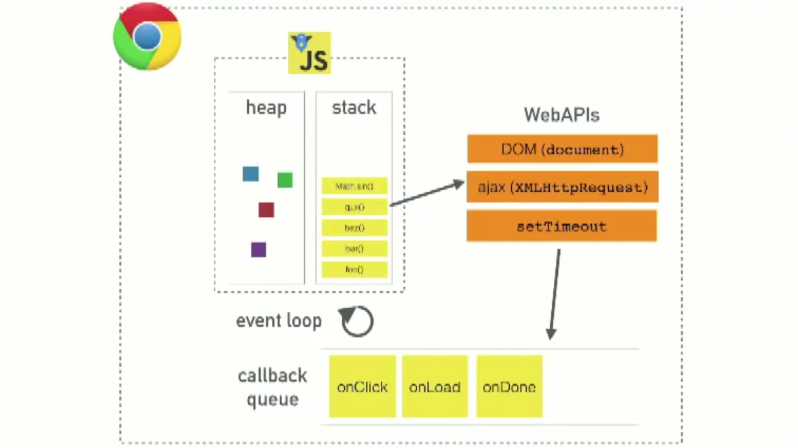 javascript基础知识,JavaScript基础