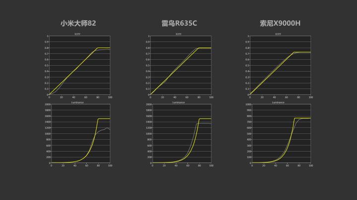 小米大师系列4k测评,小米大师和雷鸟哪个好