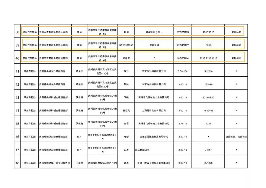 市场监管抽检，好多大牌轮胎不合格