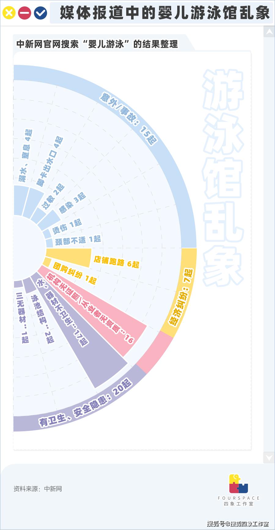 婴儿游泳馆风险如何降到最低,婴儿游泳馆安全性