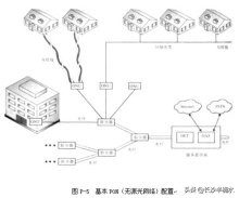 无源光网络有源光网络,无源光网络技术解析