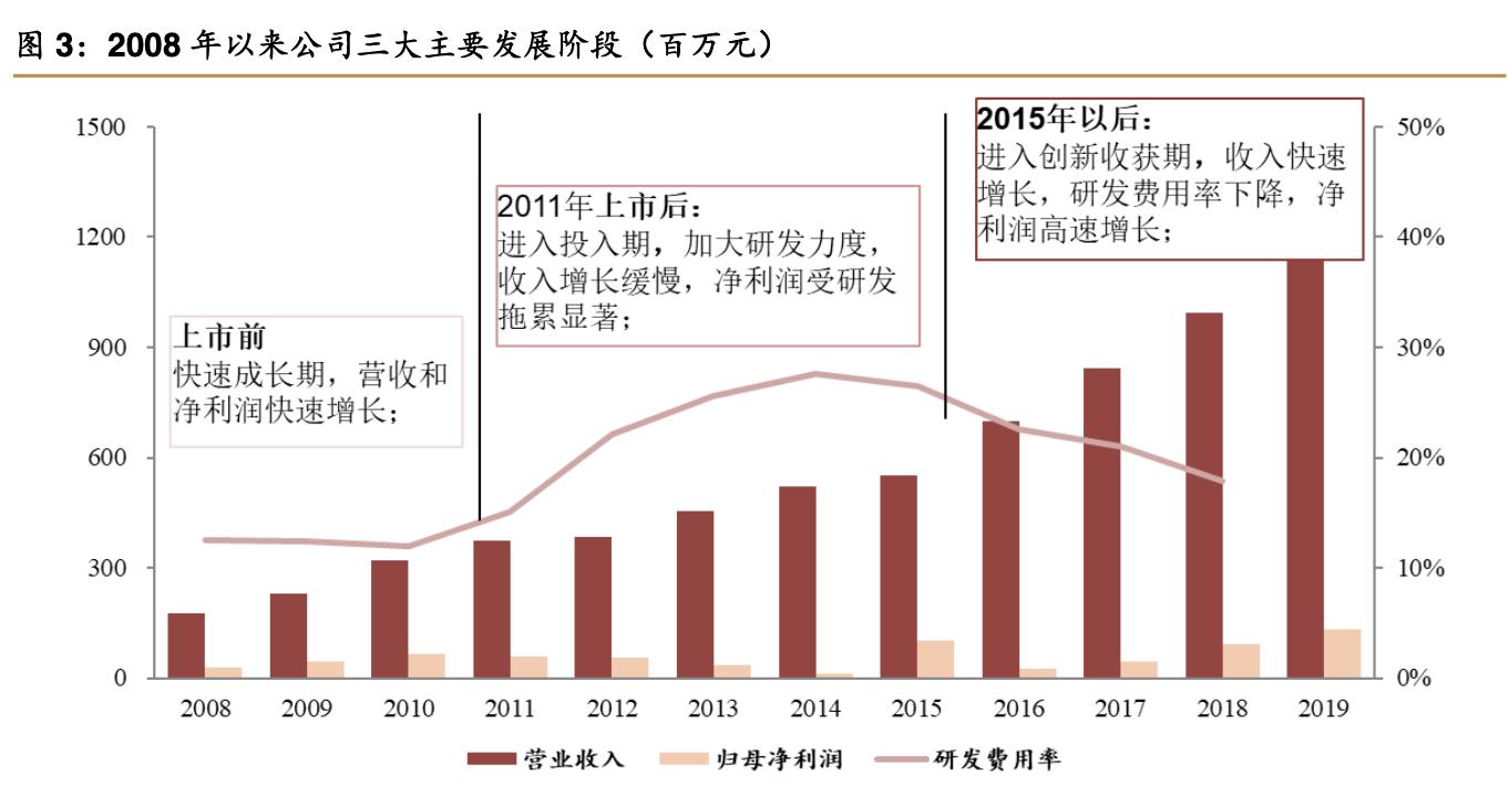 理邦仪器2024年新产品,理邦仪器的最新深度分析