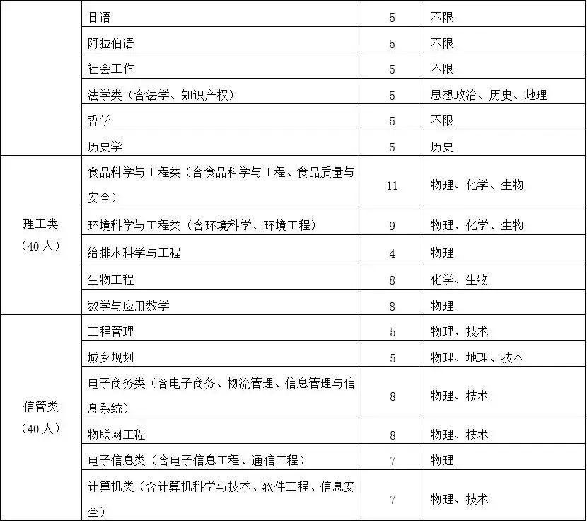 浙江工商大学综合评价招生简章,浙江工商大学三位一体录取综合分