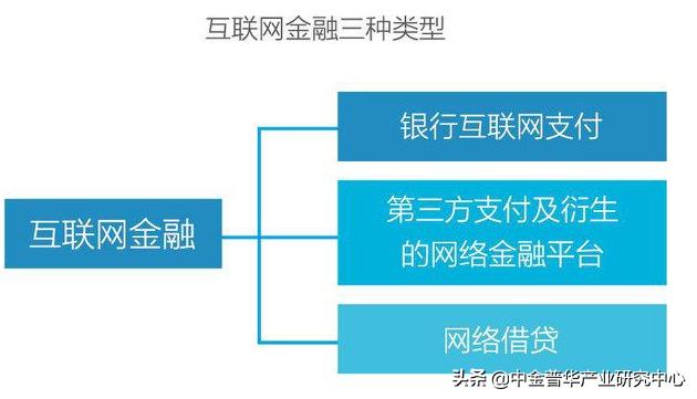 互联网金融市场分析,供应链金融商业计划书