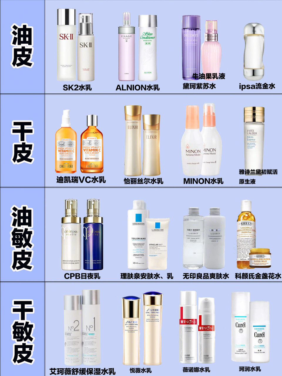 保湿抗初老水乳真实测评,平价抗初老水乳套装测评前十名