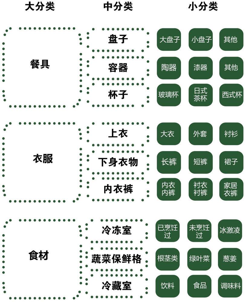 时光机理论思维,时光机功能
