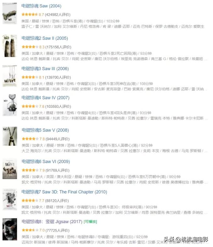 5.3分，恐怖经典“电锯惊魂”真是被毁了