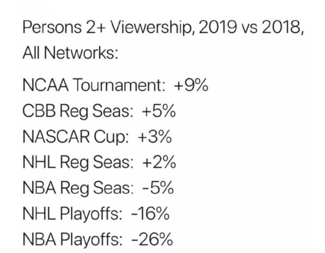 多伦多猛龙夺得NBA总冠军挽救NBA联盟