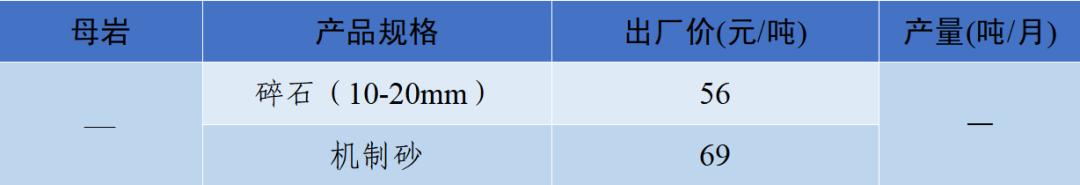 四川砂石价格表查询,现在四川砂石价格表