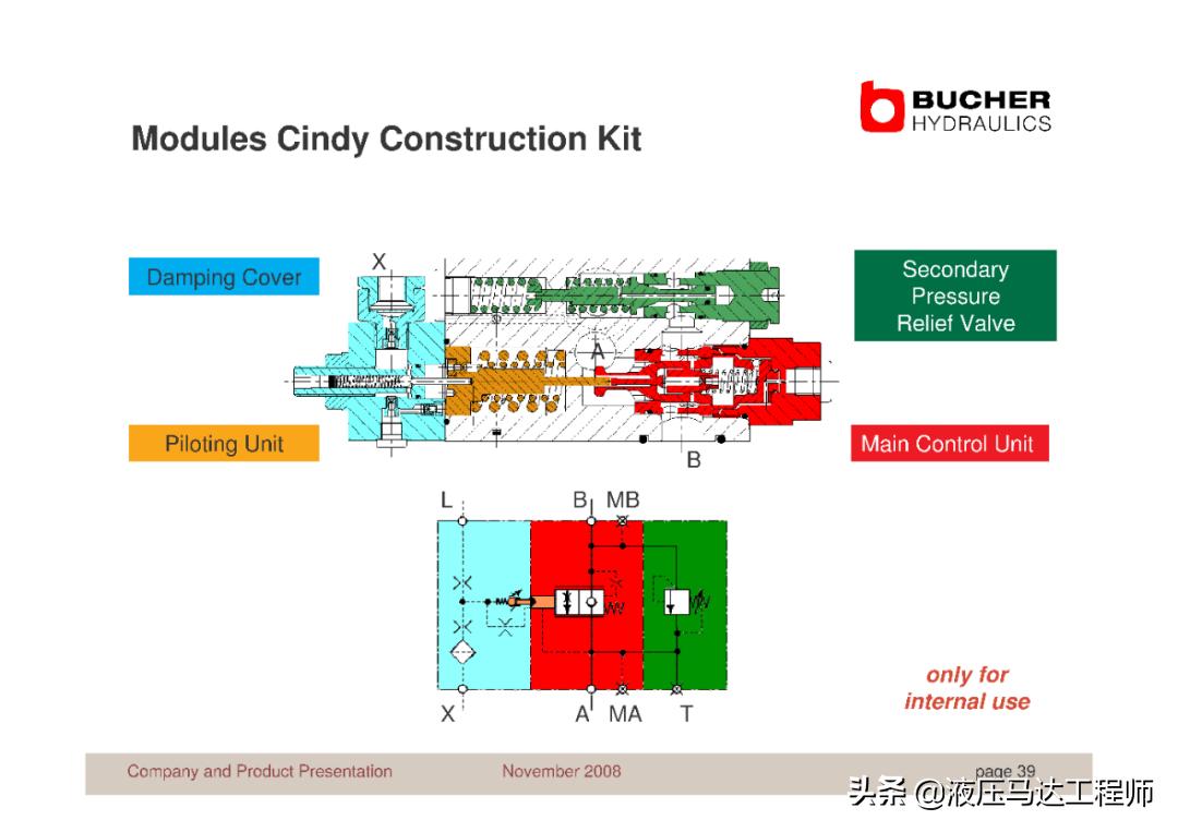 赫布学习理论,赫布