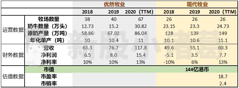 优然牧业和现代牧业哪个好,优然牧业与现代牧业