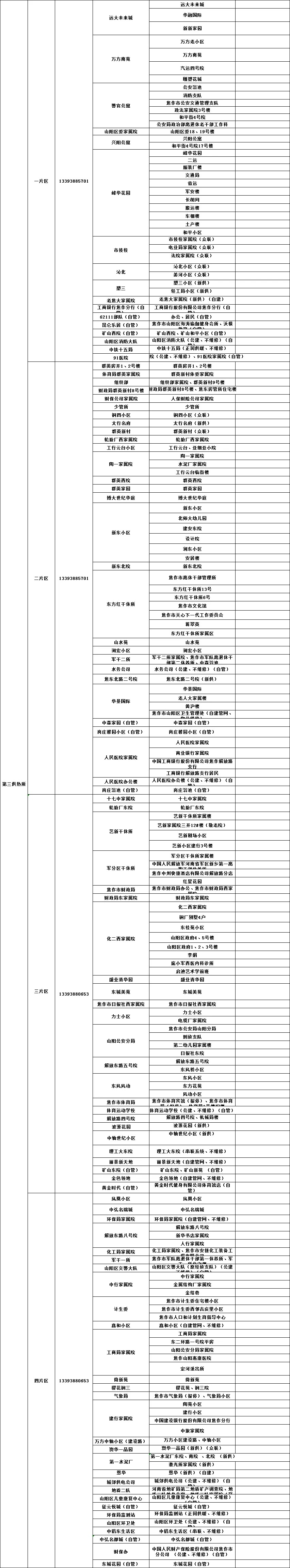 热力供暖不热工信部投诉管用吗,暖气供热问题找哪个部门
