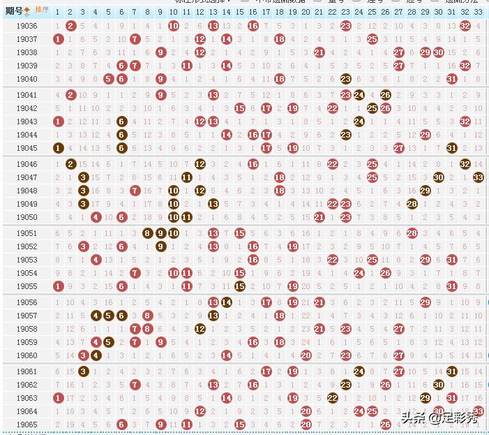 双色球19122期开奖及奖池,19046期双色球开奖结果