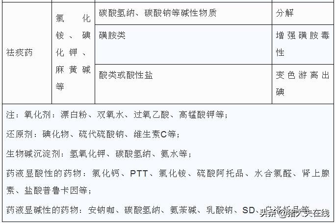 兽医临床输液中的兽药配伍及禁忌,兽药配伍禁忌表详细使用方法