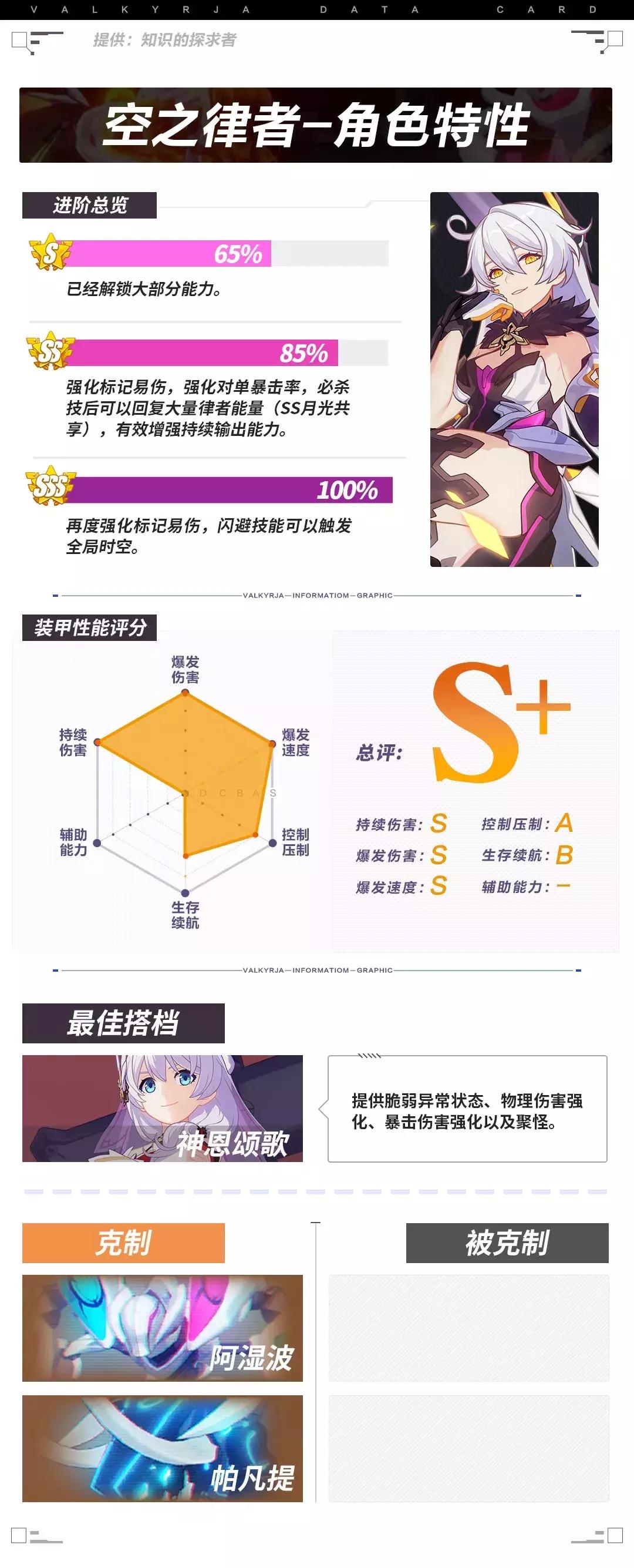 我就是崩坏的化身cg,崩坏3变身空之律者