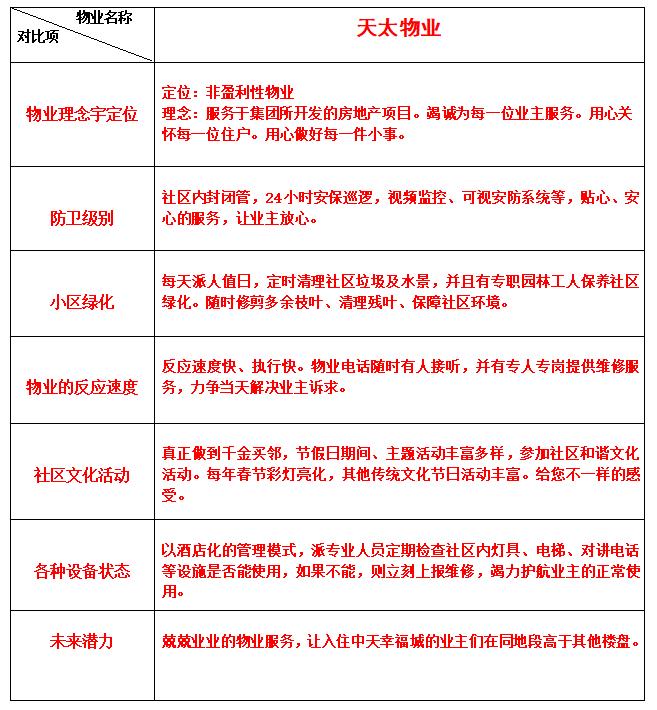 庄浪中天幸福城户型图,庄浪县中天幸福城价格