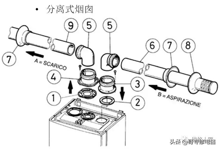 十大燃气壁挂式锅炉,海尔燃气壁挂锅炉使用教程