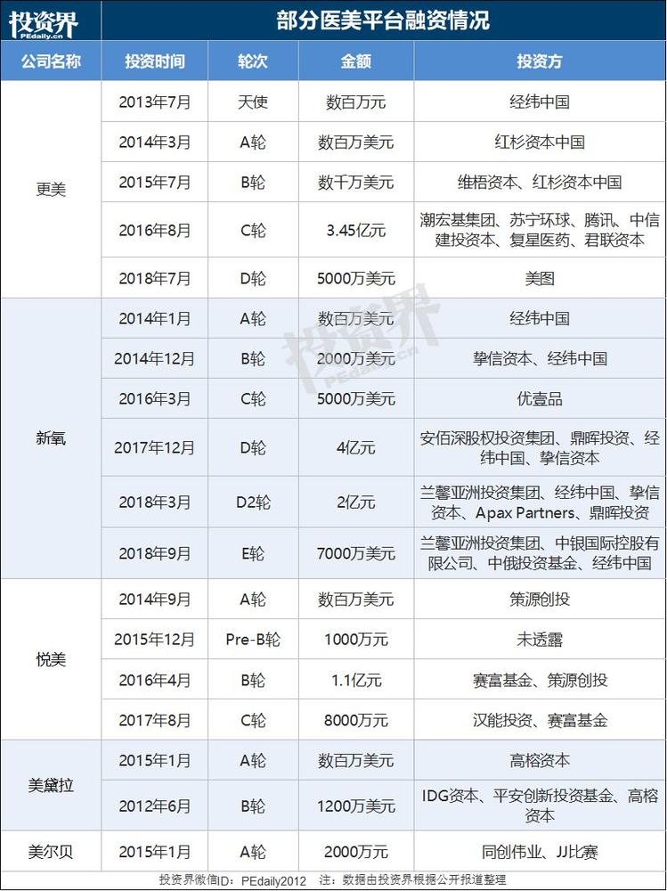 医美值不值得投资,医美市场到底多赚钱