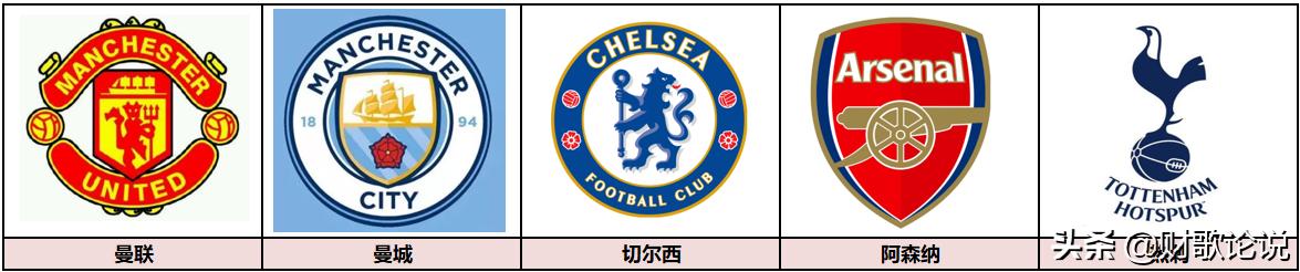 世界各国足球俱乐部队徽大全总览,全球足球队名大全