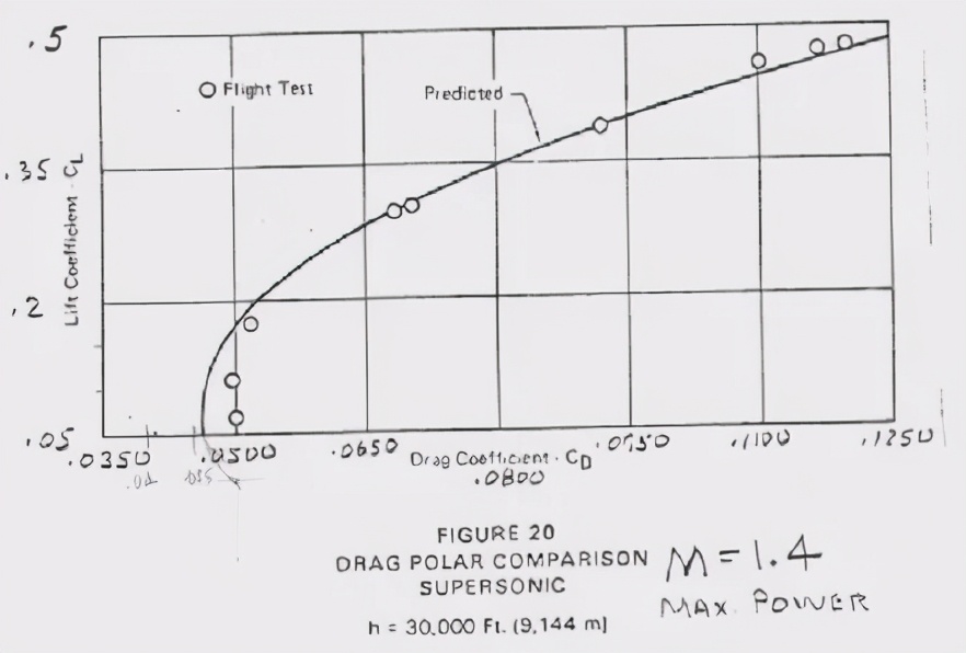 深度解析:何为*用军**飞机的机动性(上)