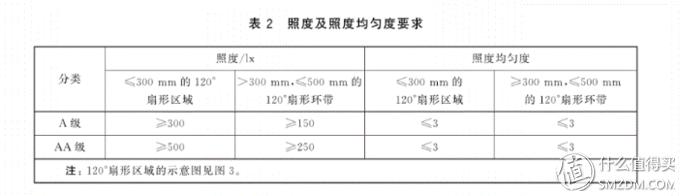 蓝光台灯,蓝光护眼台灯